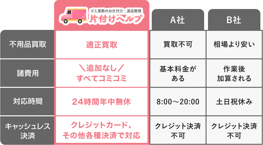 何が違うの？